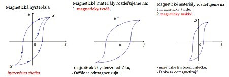 vodic-magnet.jpg