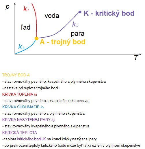 fazovy-diagram.jpg